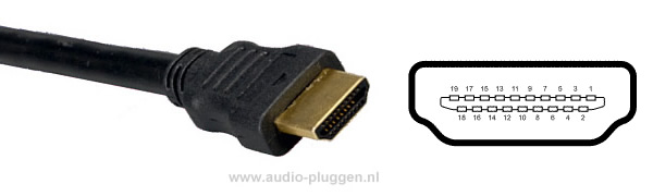 HDMI kabel