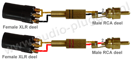 Schema XLR naar RCA / Tulp verloop.