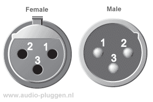 XLR plug aansluitschema